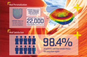 Topographic Technology Infographic